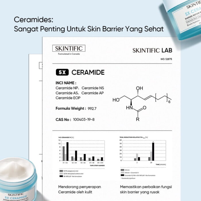 Skintific 5X Ceramide Barrier Moisturizer Gel - Gambar 4