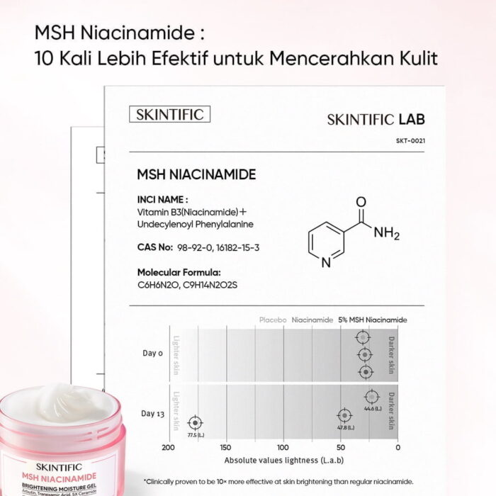 Skintific MSH Niacinamide Brightening Moisturizer Gel - Gambar 4