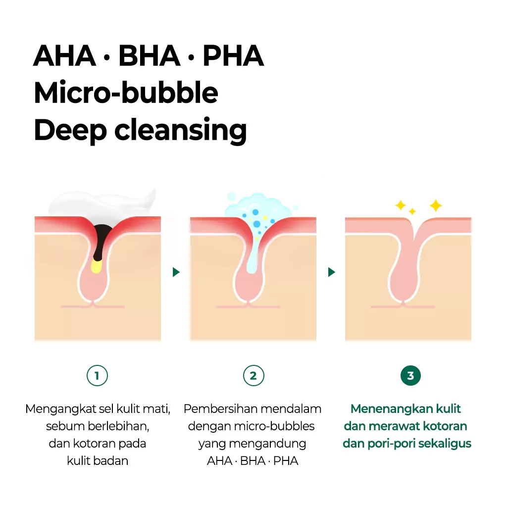 Some By Mi Aha Bha Pha Miracle Acne Clear Body Cleanser4 Some By Mi Aha Bha Pha Miracle Acne Clear Body Cleanser - Gambar 5