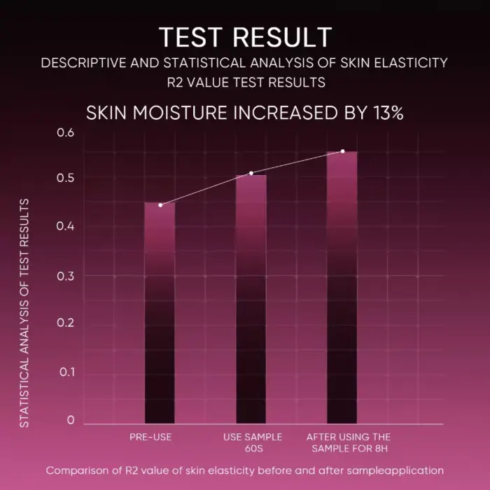 Skintific 12% Acid Peeling Solution Serum - Gambar 4