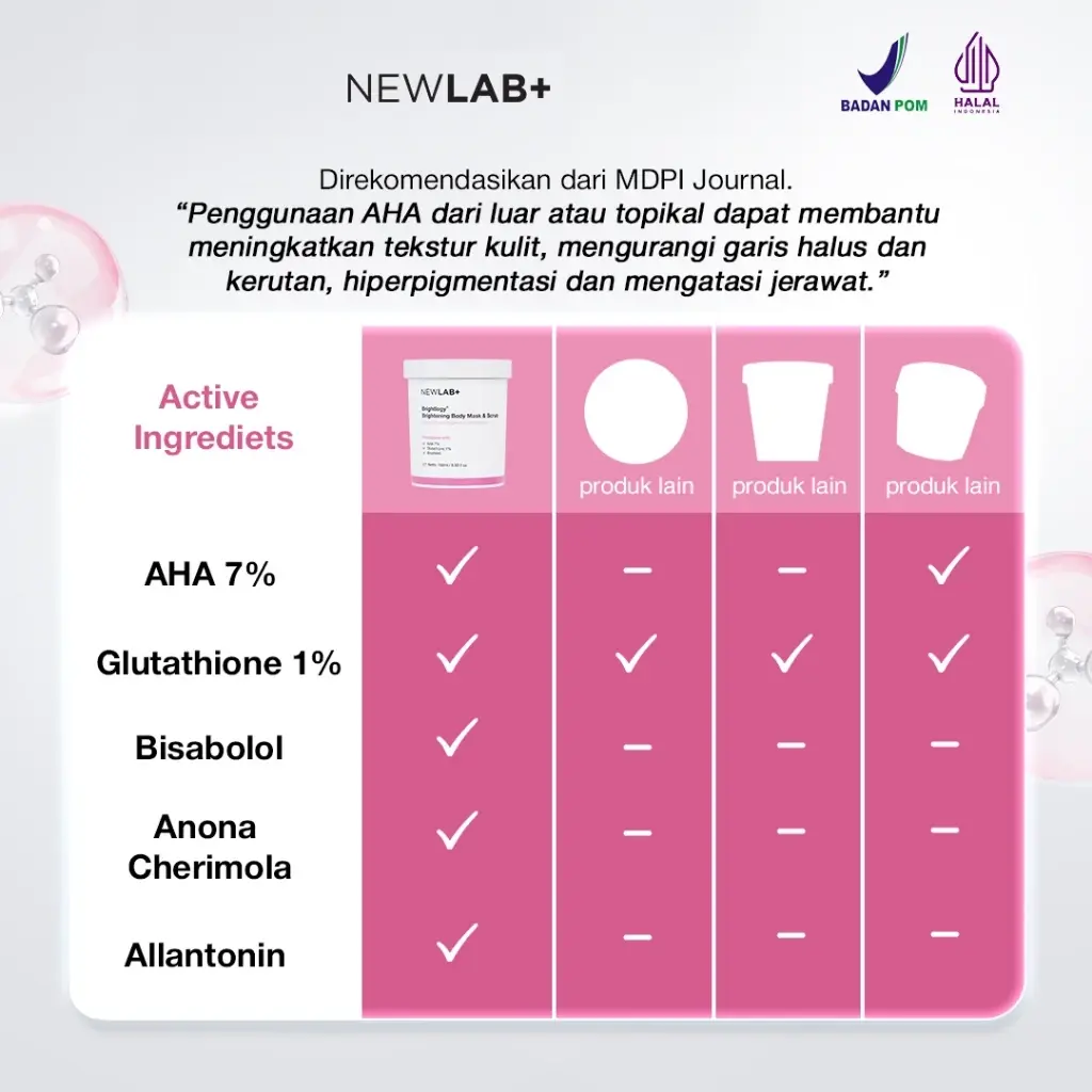 NEWLAB Brightlogy Body Mask & Scrub 3 NEWLAB Brightlogy Body Mask & Scrub - Gambar 4