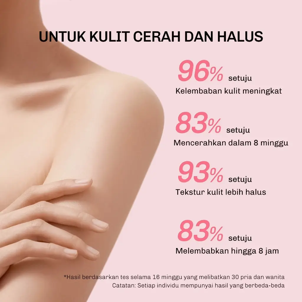 lavojoy Let It Glow Body Serum Skin Brightening 2 Lavojoy Let It Glow Body Serum Skin Brightening - Gambar 2