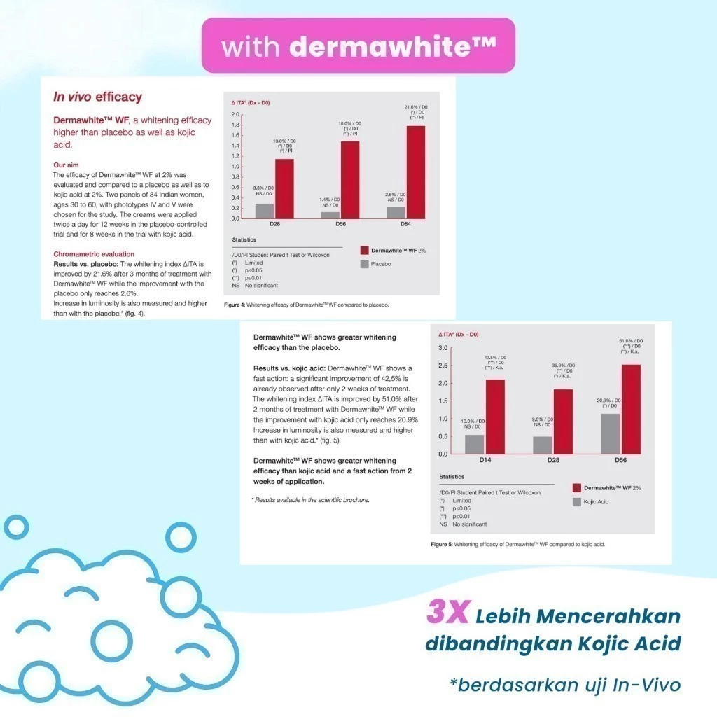 Brighty Glow & Bright Bar Soap 2 Brighty Glow & Bright Bar Soap - Sabun Pemutih - Gambar 4