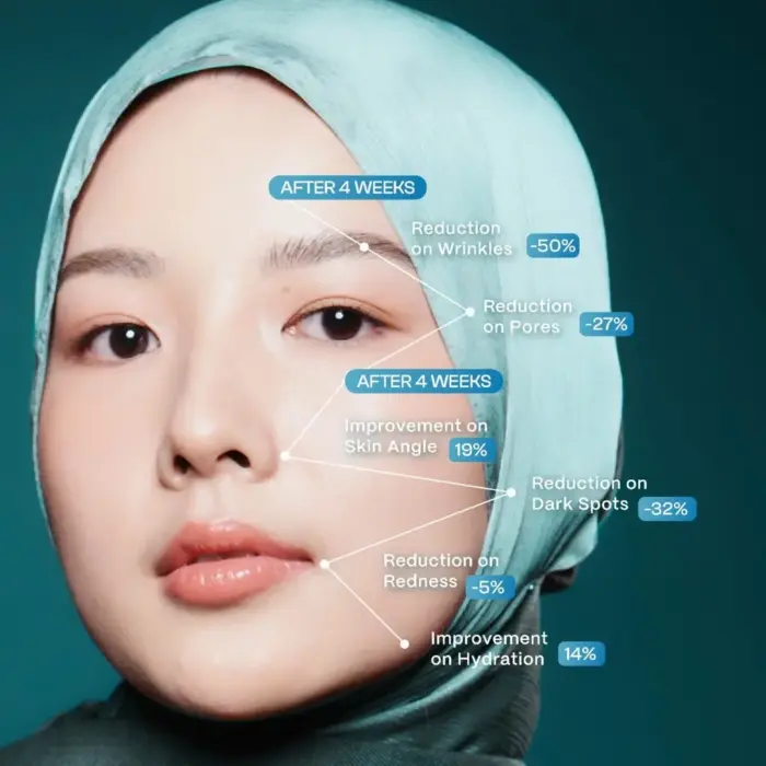 Wardah Exosome + EGF-PDRN Lift Regenerating Serum - Gambar 5