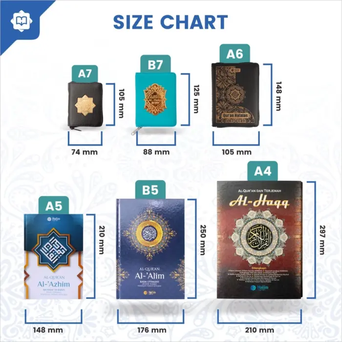 Al-Qur’an Al-Yasir, Qur’an Hafalan dan Terjemah Cover Resleting - Gambar 4
