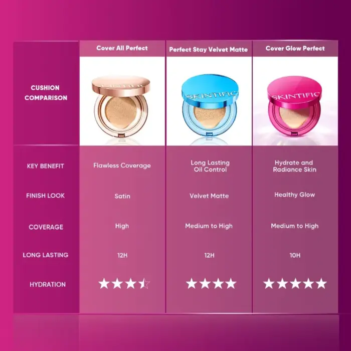 Skintific Cover Glow Perfect Pink Cushion - Gambar 9