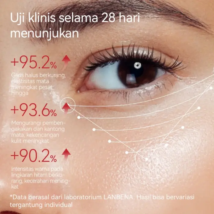 Lanbena Peptides Hydra Anti Wrinkle Eye Mask - Gambar 6