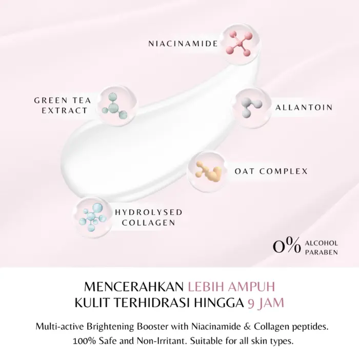 Skinvu Matcha Oat 2 Levels Body Lotion - Gambar 6