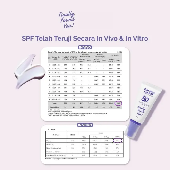 Finally Found You! Sun-Rice All Day Invisible UV Shield SPF 50 PA++++ 50ml - Gambar 5