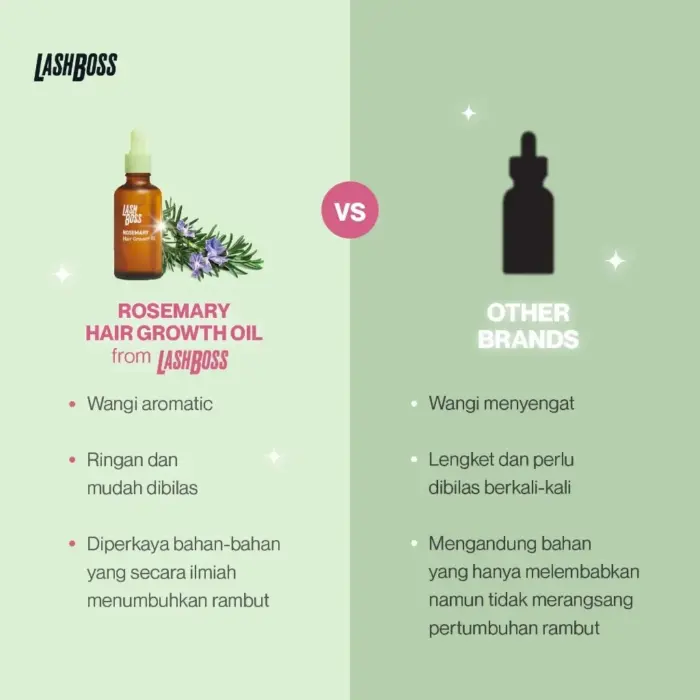 LashBoss Rosemary Hair Growth Oil - Gambar 2