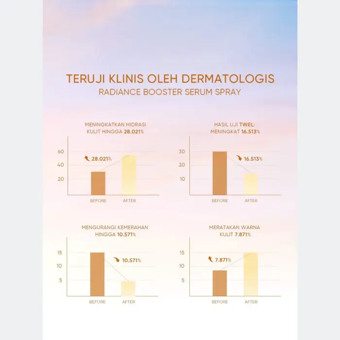 Skintific Radiance Booster Serum Spray 100ml - Gambar 7